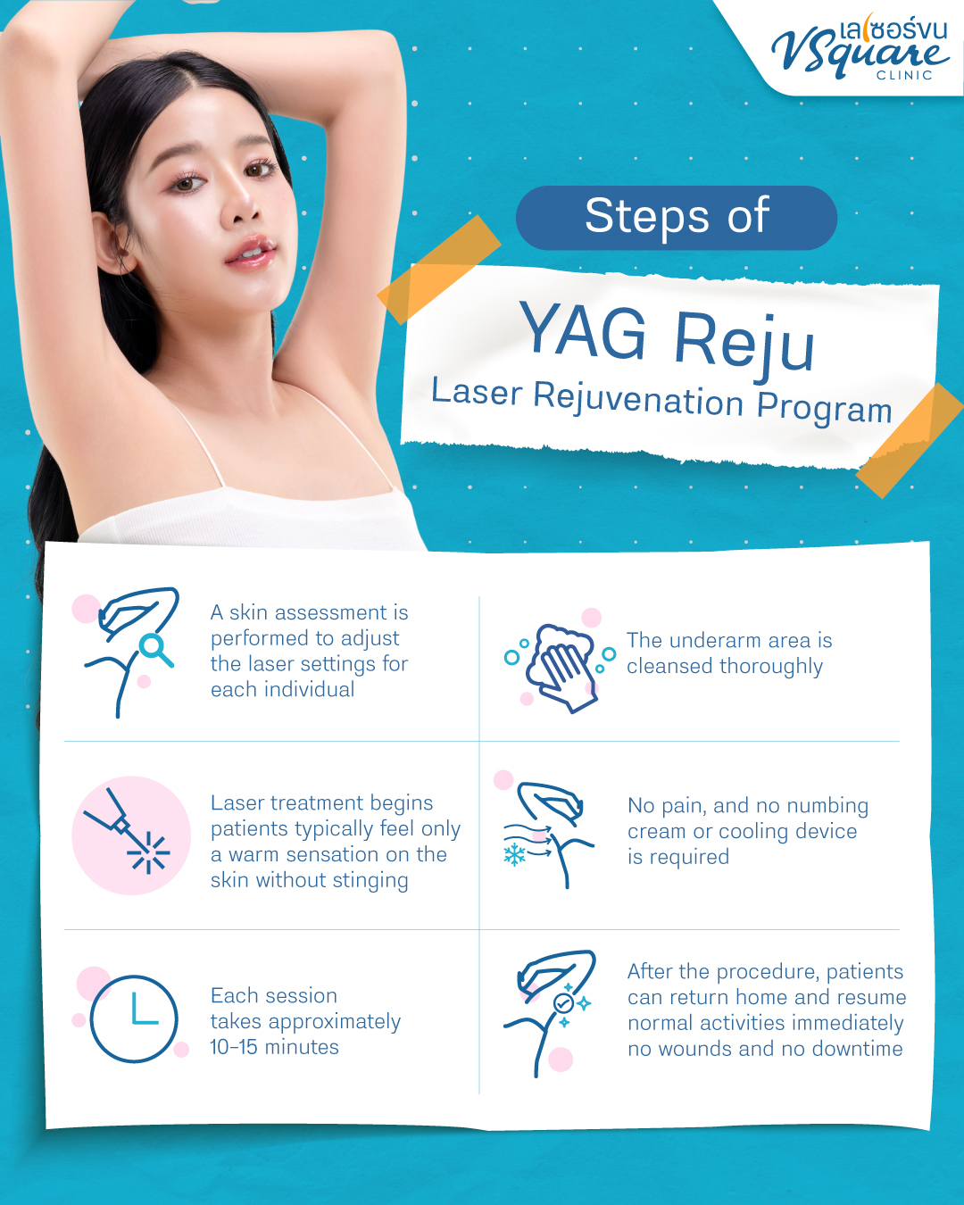 Yag Reju Laser Rejuvenation procedure steps